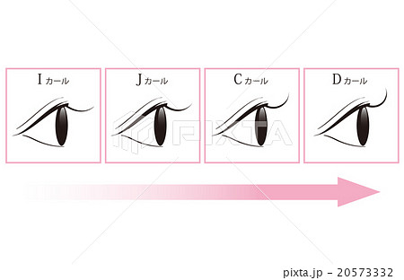 まつ毛カール 瞳 綺麗のイラスト素材