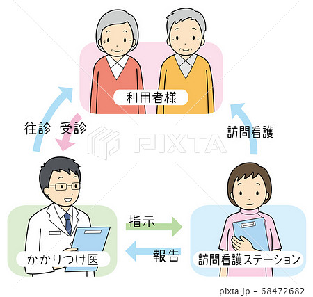 訪問看護のイラスト素材