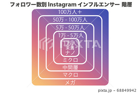 インスタグラムのイラスト素材