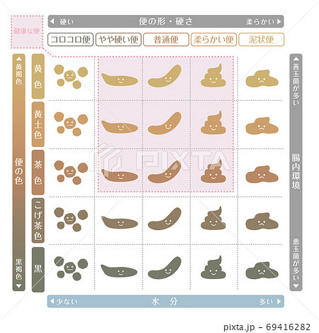 硬い便のイラスト素材